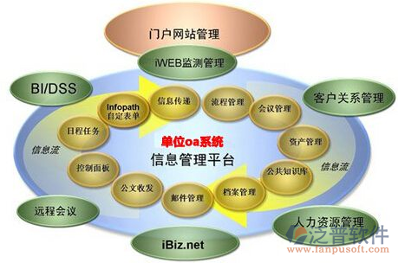 重庆软件开发公司：选择与成长